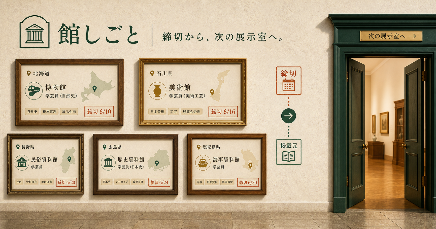 博物館の展示壁に地域、専門、締切の求人札が並び、深緑の扉が次の展示室へ開く館しごと